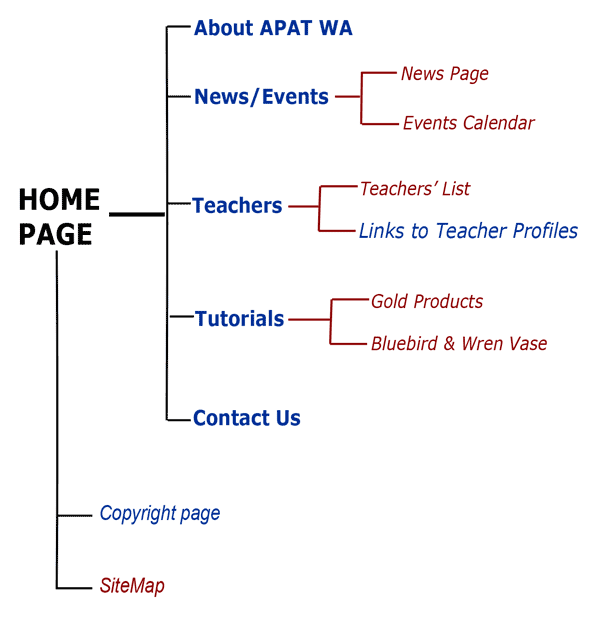MAP OF WEBSITE